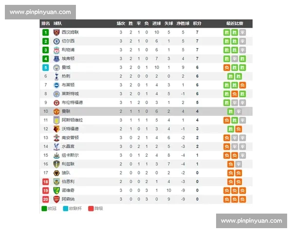 狼队VS曼联比分预测解析双方状态与关键走势前瞻胜负悬念全景图 狼队VS曼联比分预测解析双方状态与关键走势前瞻胜负悬念全景图
